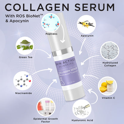 Collagen Serum with ROS BioNet and Apocynin