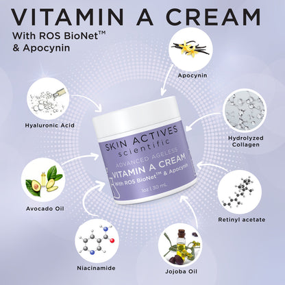 Vitamin A Cream with ROS BioNet and Apocynin